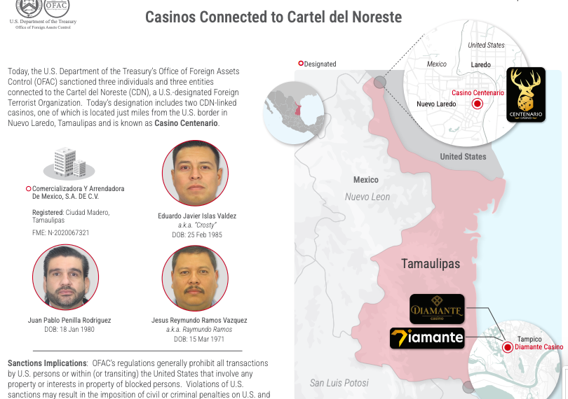 Golpe de EE. UU. al Cártel del Noreste: Sancionan red de lavado, casinos y falso activista en Tamaulipas