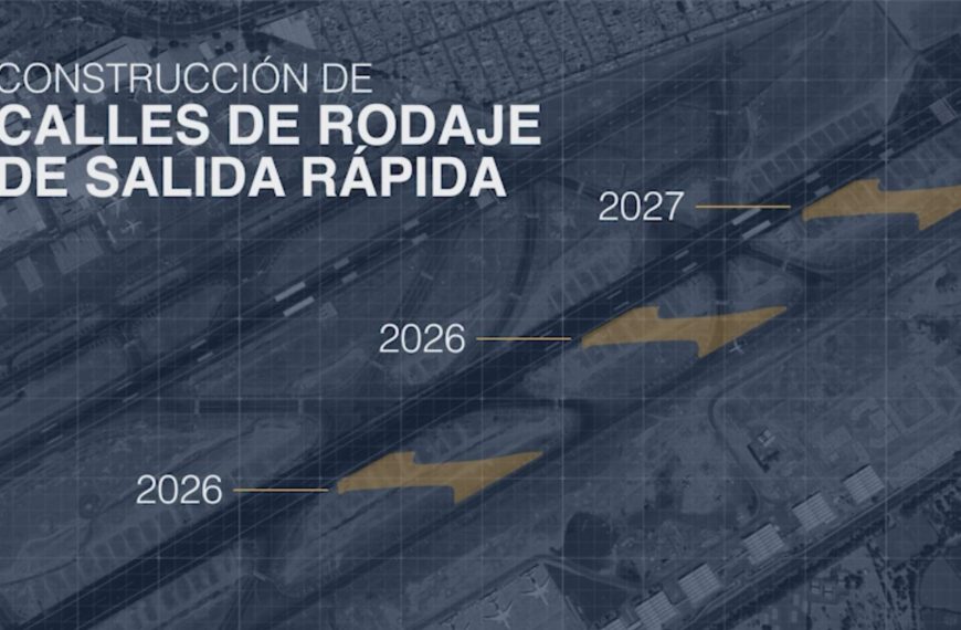 Remodelación en el AICM: Invierten 204 mdp en nuevas calles de rodaje para agilizar vuelos