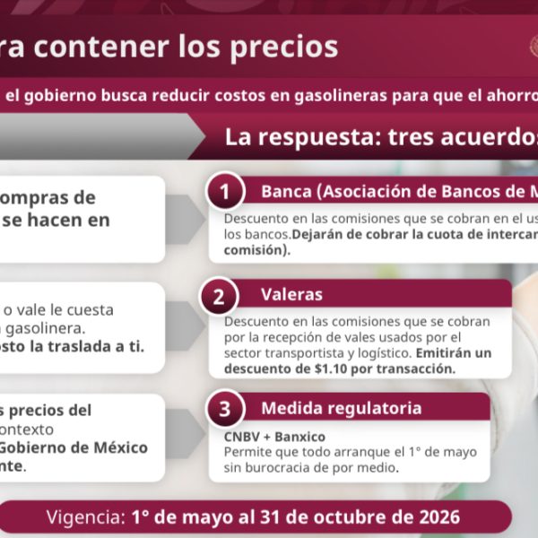 ¿Baja el precio de la gasolina? Gobierno y bancos pactan ELIMINAR comisiones por pago con tarjeta y vales en gasolineras a partir del 1 de mayo